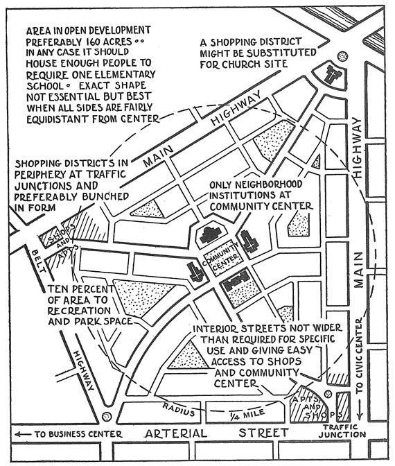Schemat koncepcji jednostki sąsiedzkiej Clarence'a Perry'ego, źródło: http://upload.wikimedia.org/wikipedia/en/e/e3/New_York_Regional_Survey%2C_Vol_7.jpg