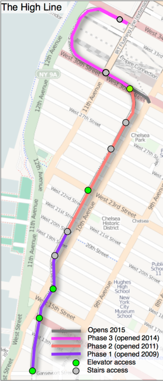 Map of High Line route in Manhattan Źródło en.wikipedia.org