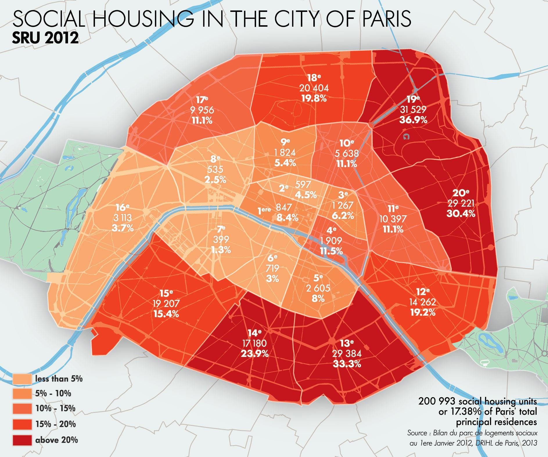 Statystyki mieszkalnictwa socjlanego w Paryżu