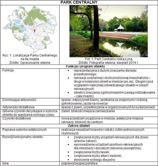 Przykładowa karta obiektu z założeniami do kształtowania przestrzennego – Park Centralny Źródło: http://geoankietaolsztyn.pl/wyniki-badan-geoankieta-olsztyn/ 