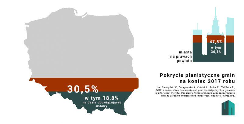 Pokrycie planistyczne gmin w Polsce