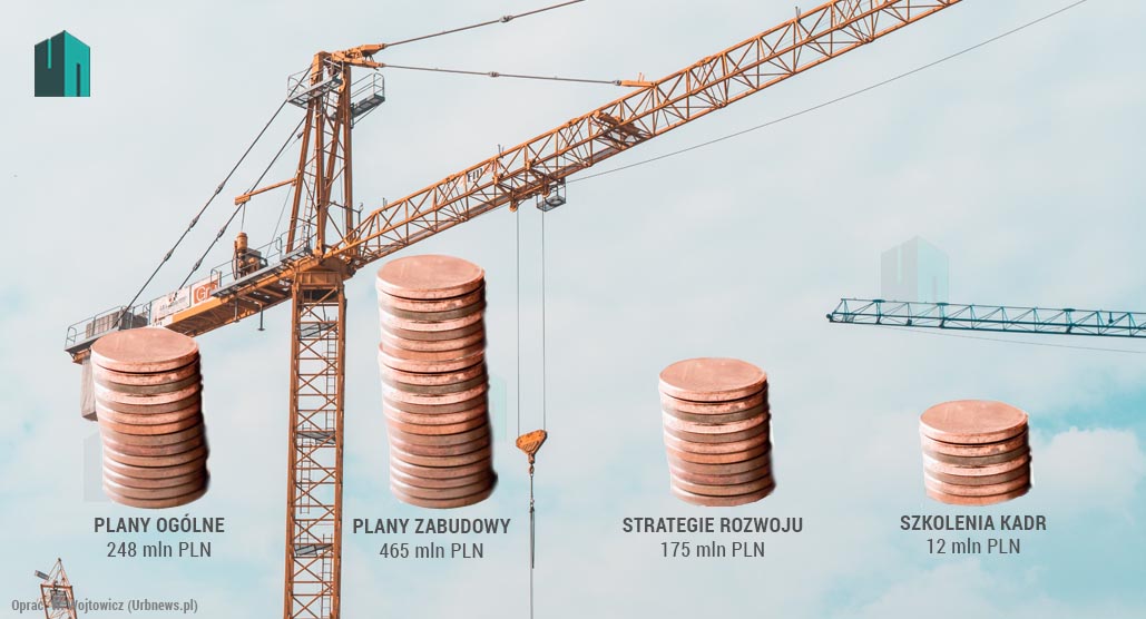 Pieniądze na planowanie przestrzenne z projektu krajowego planu odbudowy | graf. Wojciech Wojtowicz